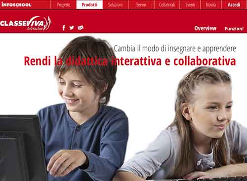 La Scuola Del Futuro Oggi